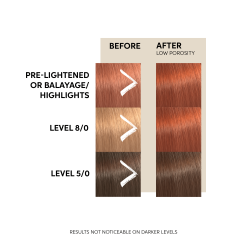 Wella Professionals Color Fresh – Maska za toniranje i osvežavanje boje kose Copper Glow