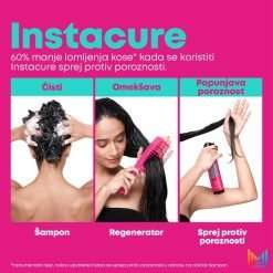 Matrix Instacure Instacure Anti-Breakage Šampon 300ml